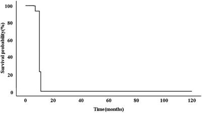 Pompe disease in China: clinical and molecular characteristics